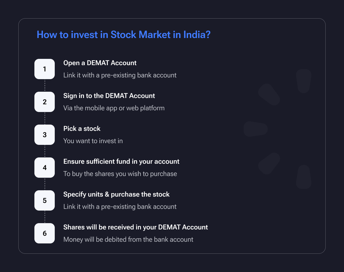 Stock market What is Stock market